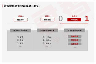 打贏中國式商戰(zhàn) 兵書智慧之外的企業(yè)管理新思維