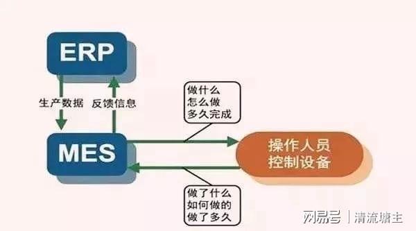ERP與MES 企業管理中兩大核心系統的本質區別
