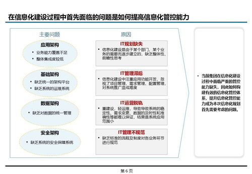 企業信息化架構成熟度評估與能力提升路徑