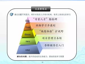 企業管理百套實用工具理論精粹 從戰略到執行的實戰指南