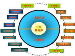 ERP 企業管理的現代化利器