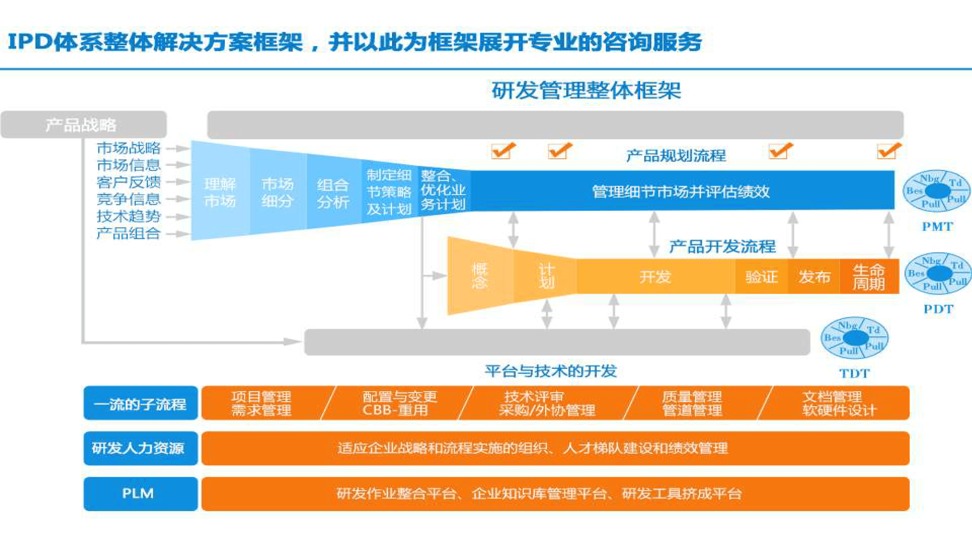 企業產品研發管理體系構建指南 以IPD、OKR與PLM為核心的需求評審與用戶洞察