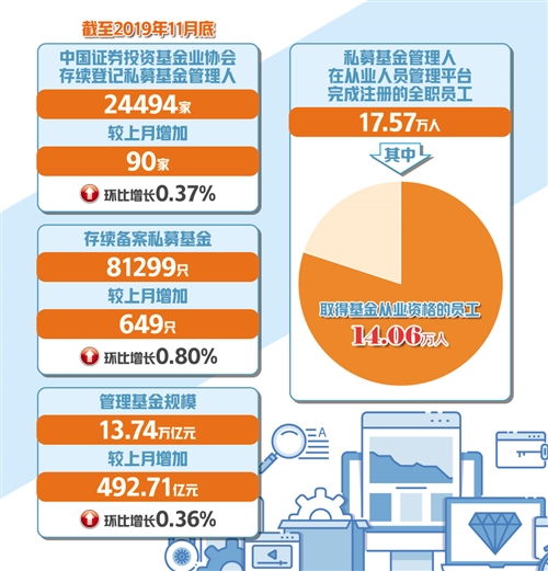 五類產(chǎn)品不予備案 鼓勵(lì)長期投資，重塑理財(cái)咨詢生態(tài)
